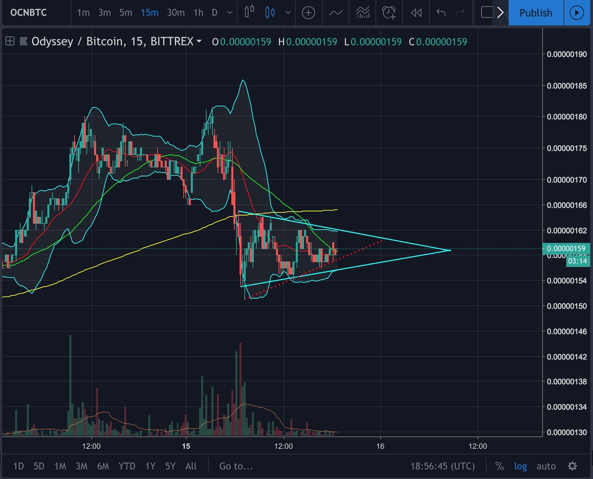 thuyYTrade's tweet photo. #Blockchain #Crypto Let's see how this plays out $OCN 

A break to the upside and we should see a continuation of that right shoulder on the inverse H&amp;S. 

A break to the south, I'll probably get stopped out and go cry in the bathroom for a bit. https://t.co/3gF4exQu1q