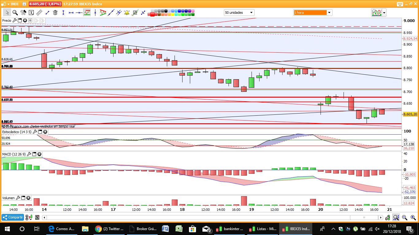 GRAFICOS IBEX - Página 2 Du35fzzWkAE-JmB