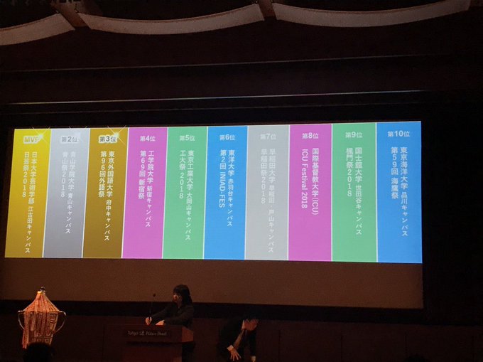 株式会社 カレッジヤードさん がハッシュタグ 新宿祭 をつけたツイート一覧 1 Whotwi グラフィカルtwitter分析