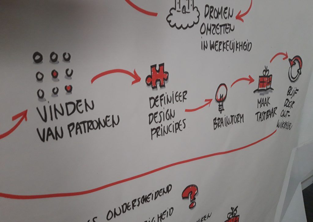 Binnen MADlab zijn we constant bezig om voor onze klanten hun bedrijf, product of dienst op een zo innovatief en opvallend mogelijke manier onder de aandacht te brengen bij hun doelgroep.  Lees verder op onze blog.