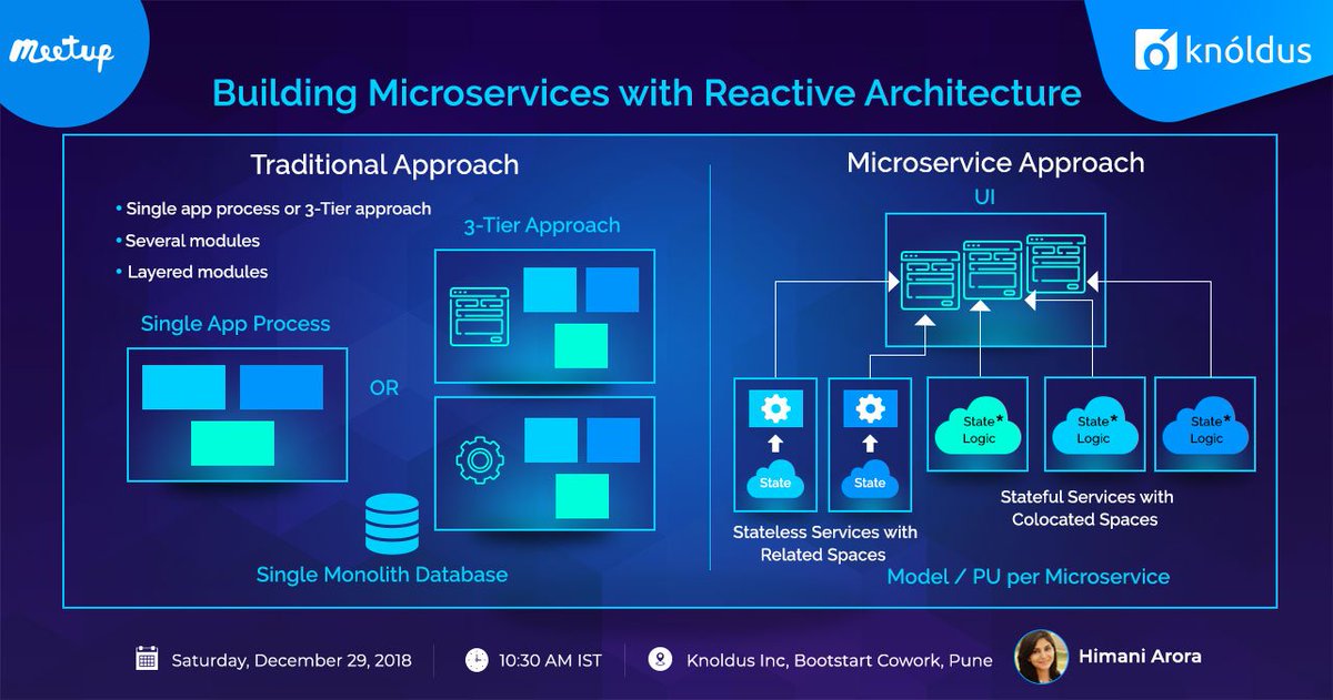 Knolspeak's tweet photo. Building #Microservices with #Reactive Architecture | December 29, 2018 at 10:30 AM IST. Join this #Meetup by @_himaniarora to explore microservices &amp; how can we make it reactive. https://t.co/B89VXJNgqh 
Venue: Knoldus Inc, Bootstart Cowork, Pune
#Monoliths #ReactiveSystem https://t.co/kUFW4iF3VW