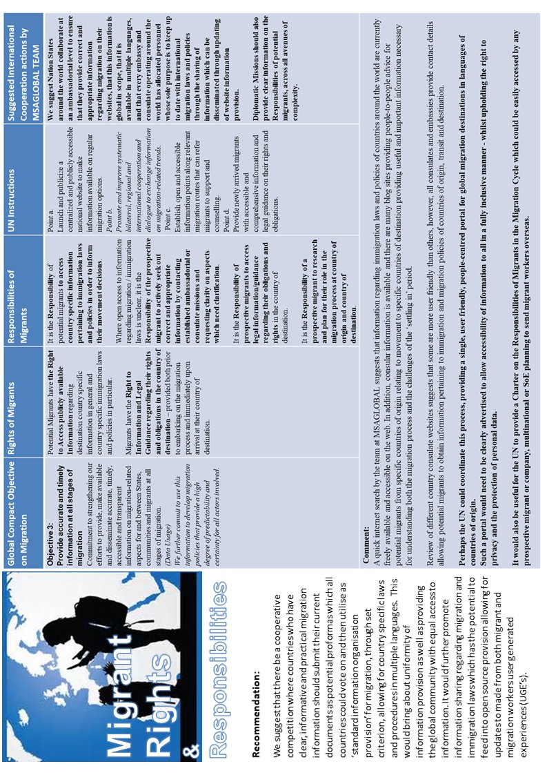 XMandarinSA's tweet photo. Update of Progress review and comment on #23Objectives of #UN #MigrantCompact #MigrationPact #WorldWide #GreatAwakening #implementation #strategy @UN @UNGA #UNGA @UNICEFEducation #YellowVests #QAnon #migrants #nationstates #civilsociety #BigData we are following the proforma👇 https://t.co/KmQef9CZa4
