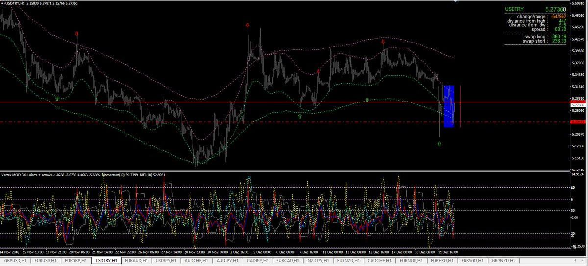 #usdtry bir önceki paylaştığım yerden gelen tepki
