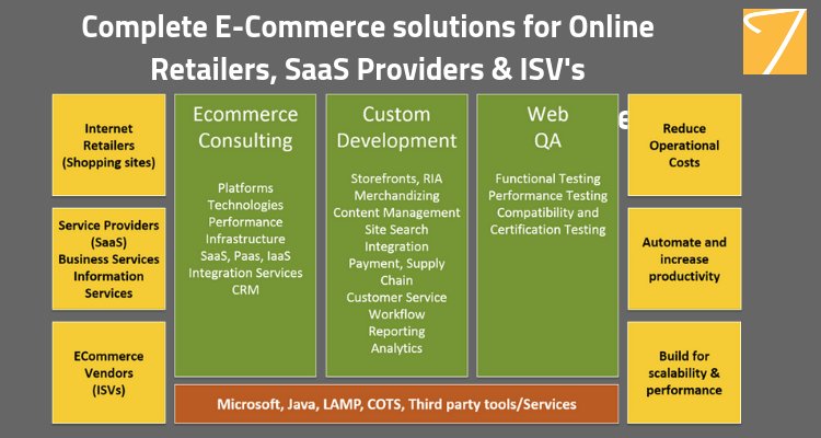 TrigentSoftware's tweet image. We help #omnichannels to build, develop or migrate their applications, run their operations efficiently and transform their revenue models through #SaaS , #Web 2.0. trigent.com/industries/eco… @diginomica