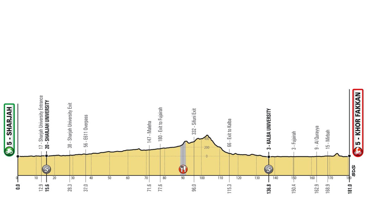 UAE Tour Du3F06cW0AEhujJ