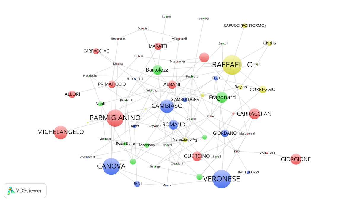 bender_k's tweet image. Example #Raffaello to develop #Networkvisualisation #arthistory #renaissance #digitalarthistory
#CulturalAnalytics December 13, 2015: &apos;From Spreadsheet to #NetworkAnalysis of Art Historical Data, Part III : Visualizing with VOSviewer&apos; kbender.blogspot.be/2015/12/from-s…