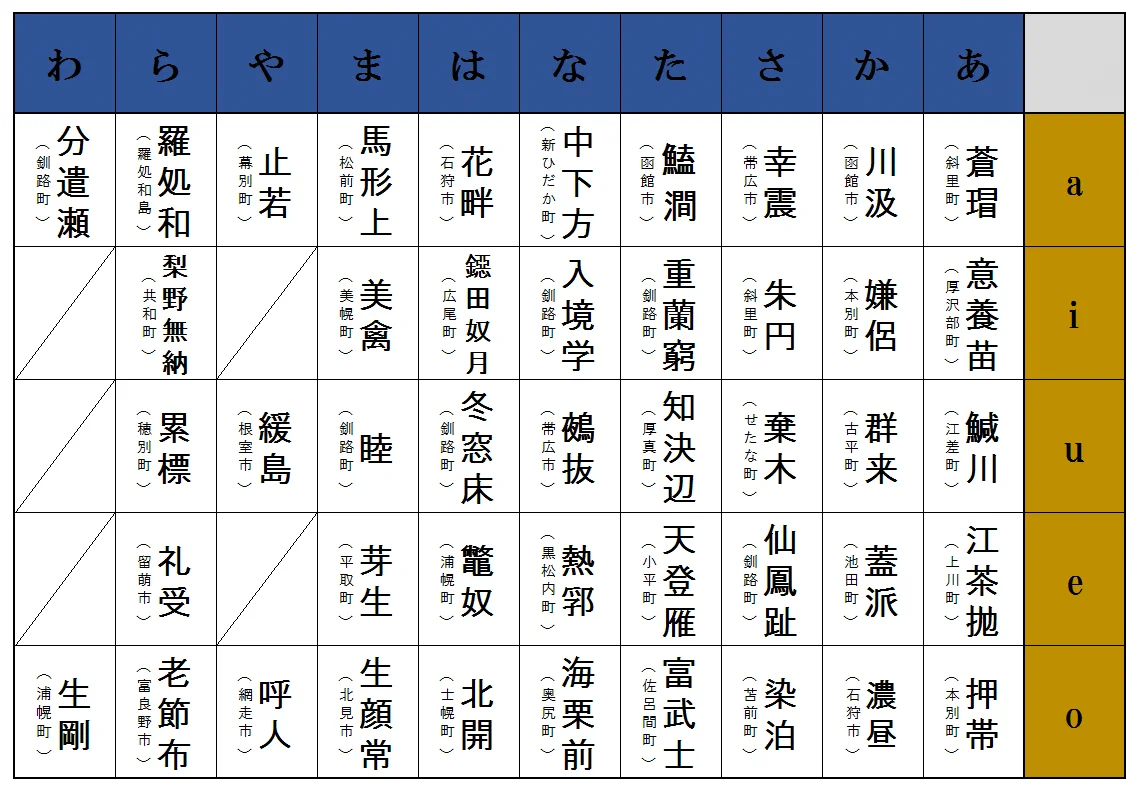 北海道 難読 地名 クイズ