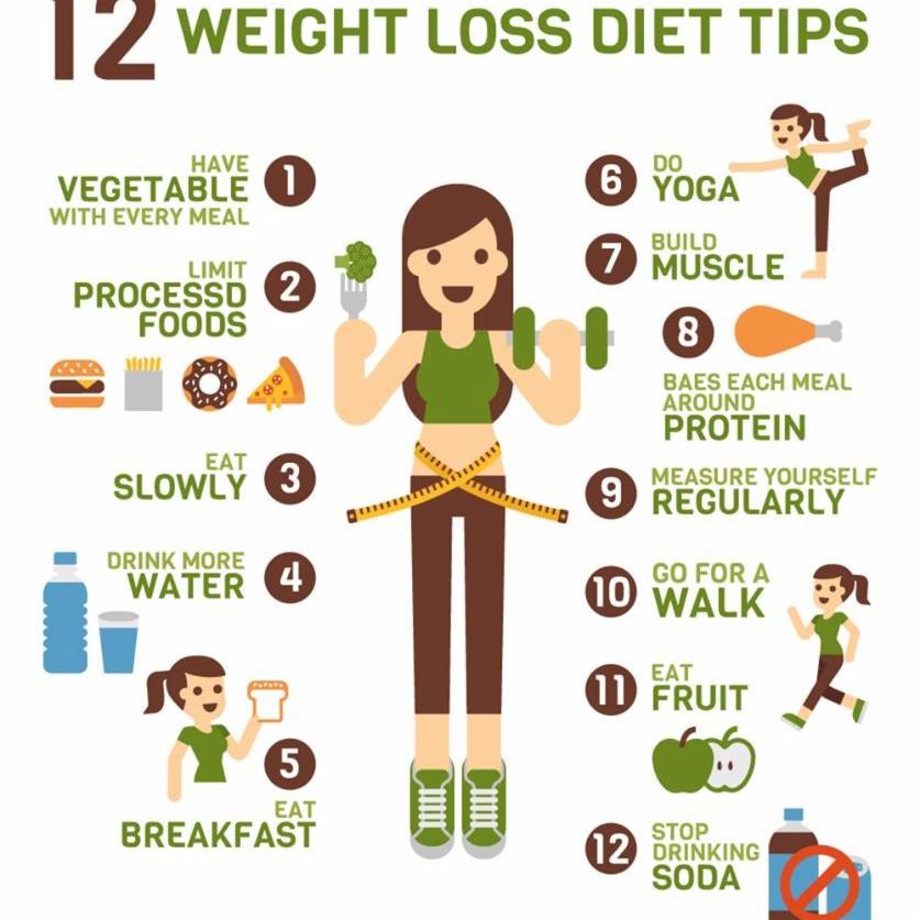 NutriFlair's tweet photo. Tips for weight loss
#weightlosstips #healthbenefits #healthcare #diet #naturalmethods https://t.co/wmTX6tSlod