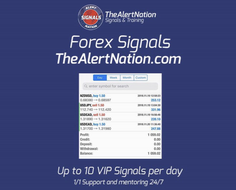 Forex Signals Thealertnation Com On Twitter Forex Signals Vip - 