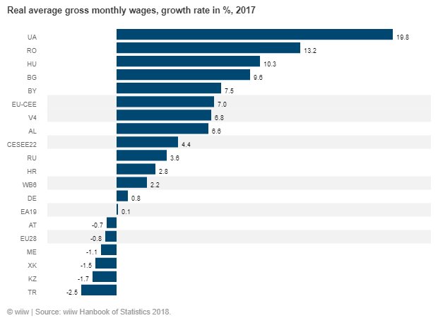 Тоннаж флота. Real wage rate in Import competing industry diagram. Wage growth of Lowest 50% and Highest 5% Reddit.