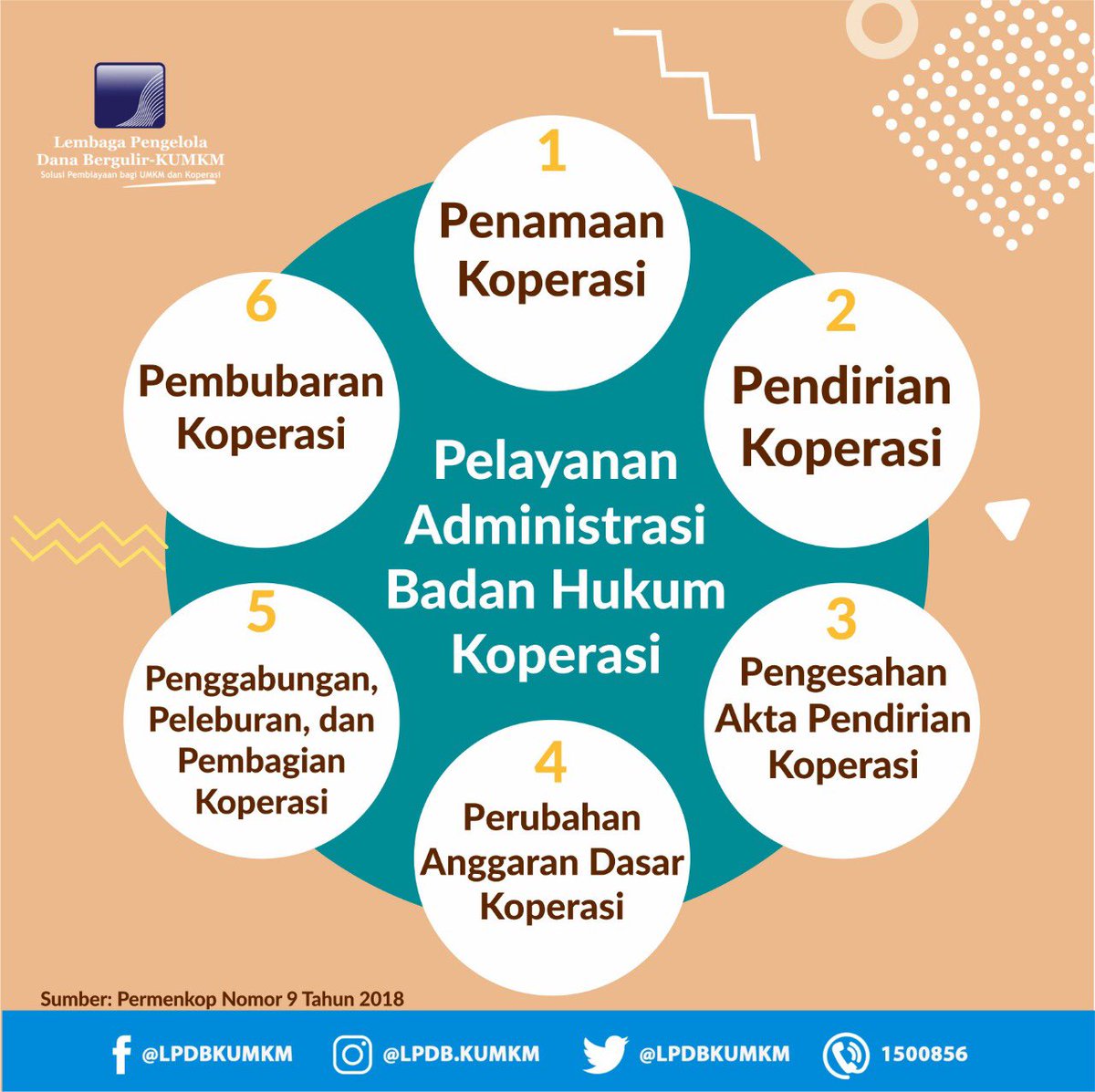 LPDB_Koperasi's tweet photo. Pelayanan Administrasi Badan Hukum Koperasi

Koperasi memperoleh status badan hukum setelah akta pendiriannya disahkan oleh pemerintah.

@KemenkopUKM #kemenkopukm #lembagainklusif #dagulir #koperasi #umkm https://t.co/SoqG3NvY3u