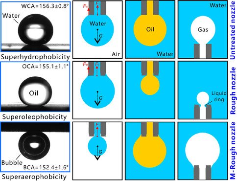 ChemNanoMat's tweet photo. Reducing adhesion for dispensing tiny water/oil droplets and gas bubbles by femtosecond laser-treated needle nozzles: #superhydrophobicity #superoleophobicity #superaerophobicity https://t.co/VlN8btAcOF https://t.co/r7uwGNnIic
