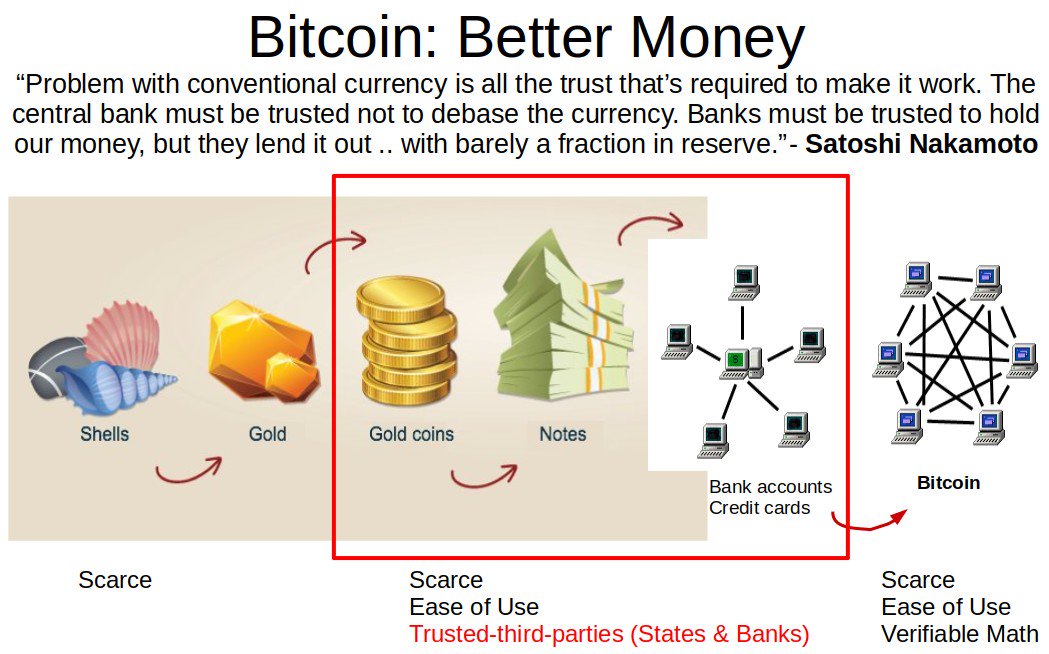 how do fractional bitcoins work