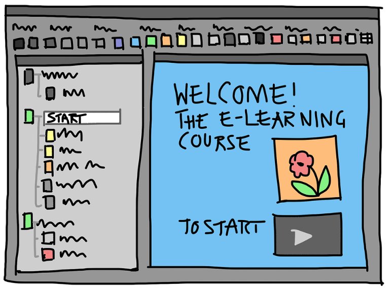 #MOOC ou #eLearning ? @MoocAndCo vous aide à choisir vos modalités de formation et réalise aussi vos modules ! Tous les détails dans l'article. mooc-et-cie.com/e-learning-pou…