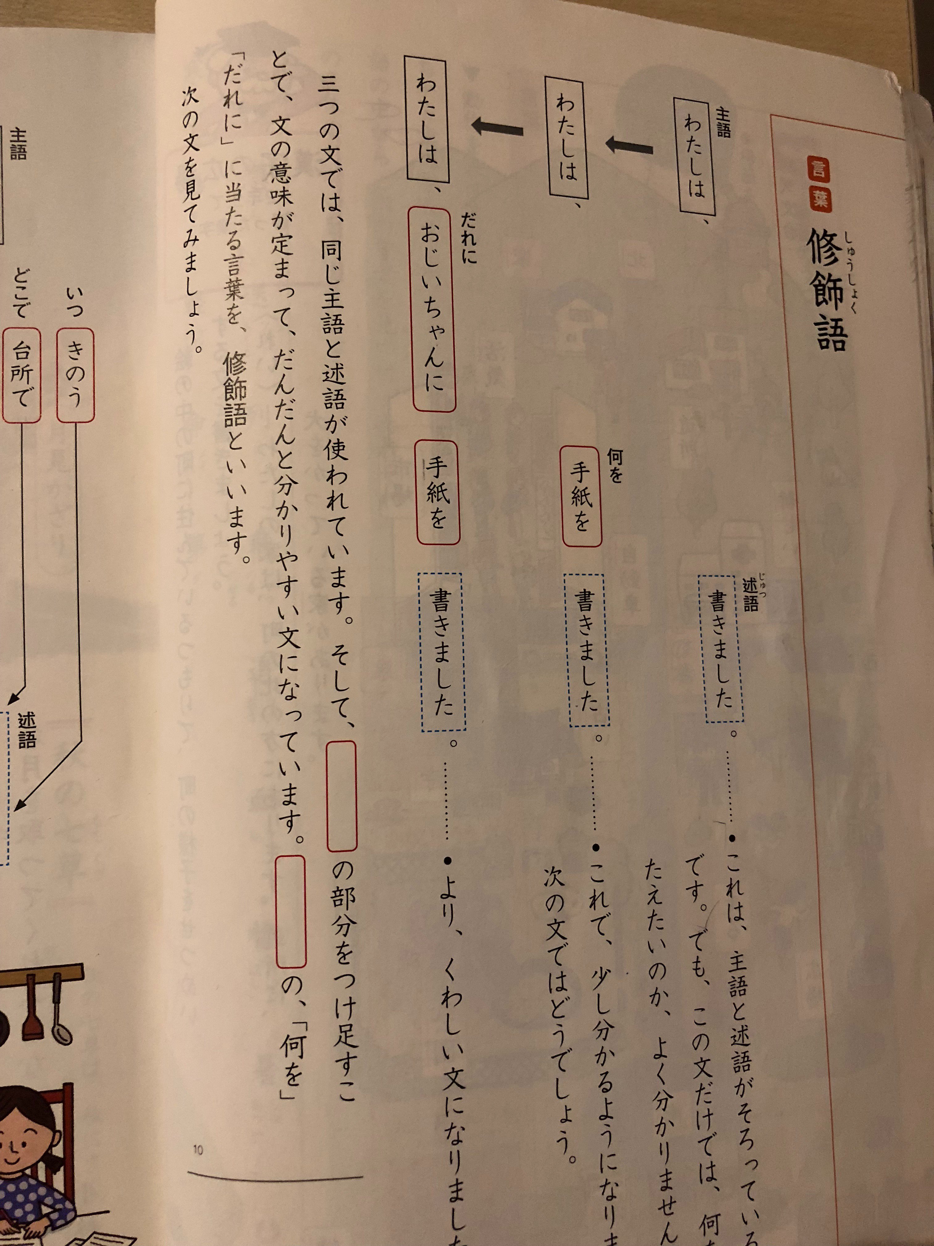 ট ইট র Yuki Hirose 何を 誰に にあたる言葉を修飾語といいます って教科書に書いてある T Co Kndve8lbvi ট ইট র
