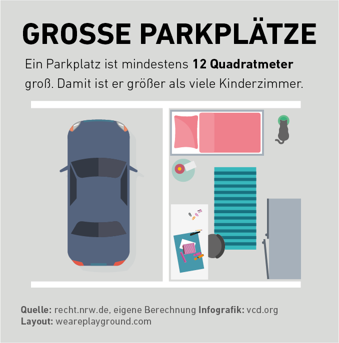 VCDeV's tweet photo. „Wir geben unseren Autos mehr Raum als unseren Kindern &amp; verschenken kostbare öffentliche Flächen, damit Menschen dort ihr ungenutztes Privateigentum abstellen können.“ ÖPNV, Rad- &amp; Fußverkehr schafft Platz &amp; Lebensqualität für Menschen! @fairkehr
https://t.co/oQkzBIhPIl https://t.co/qA4Bgmq85p