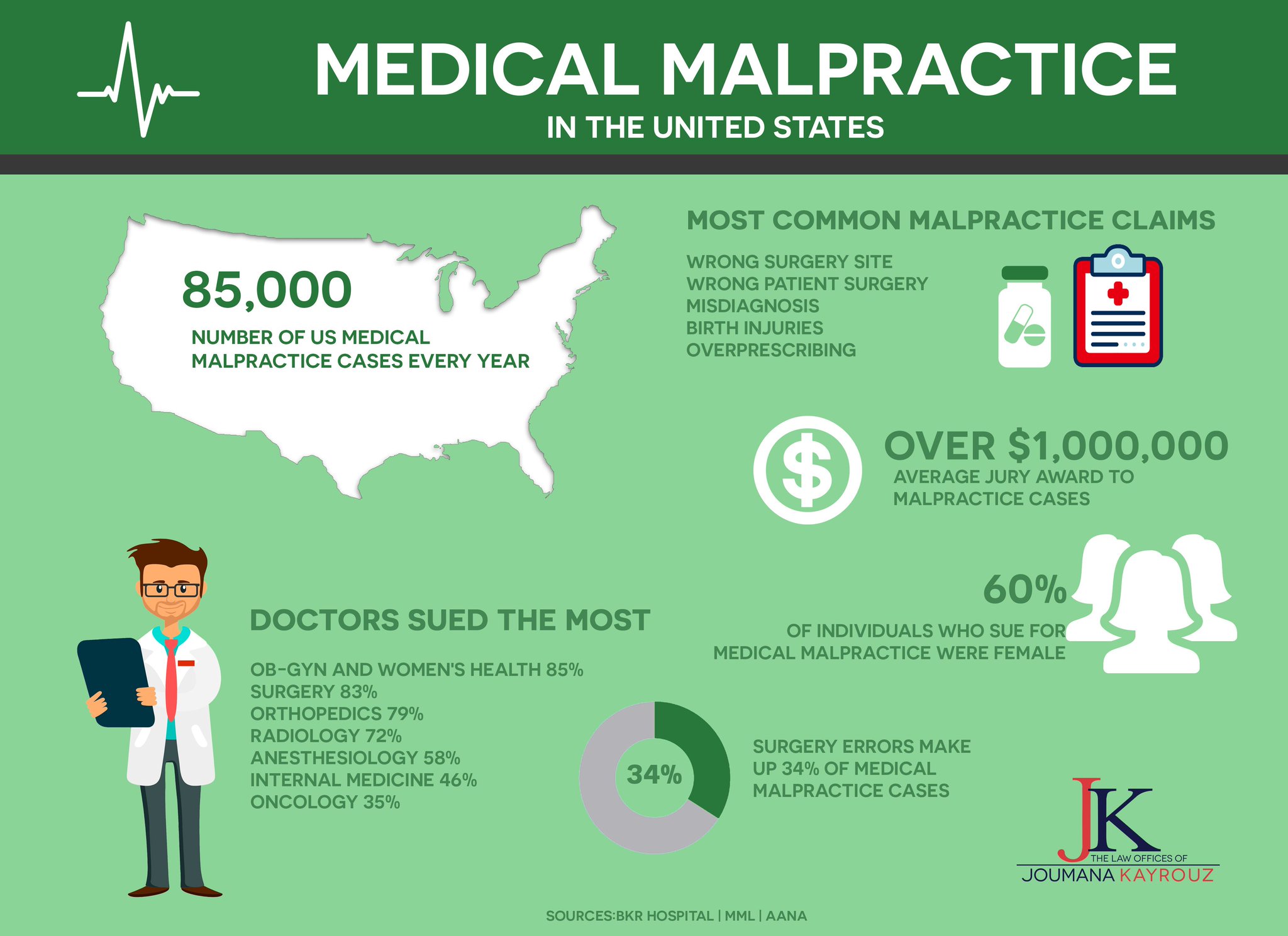 Joumana Kayrouz PLLC on Twitter "Medical Malpractice in 2018. What you