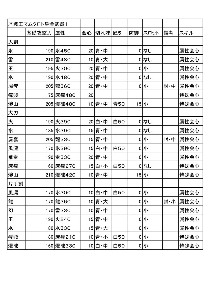 鑑定武器