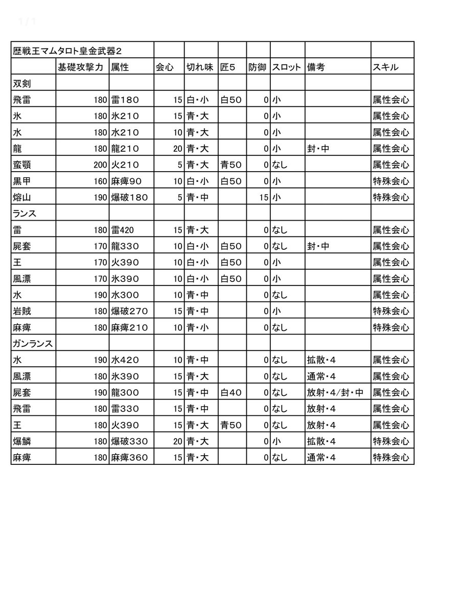 الوسم 鑑定武器 على تويتر