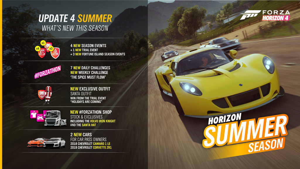 Upcoming Seasonal Content Cars And Features January 16