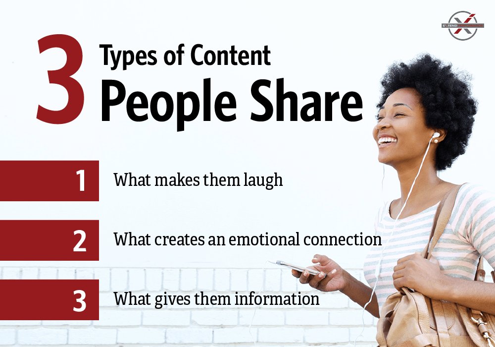 EXTEND_PERFORMA's tweet image. 3 types of #content people share extendperformance.com/content-that-f…