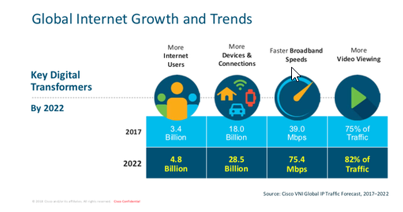 edgication's tweet photo. Get ready for the multi-zettabyte Internet.  Changing demands are moving investment and infrastructure to the edge.  5G will be driven by IoT, where 4G was driven by smartphones.

https://t.co/9ts71Lcl50? #IoT https://t.co/1sMsQTntAi