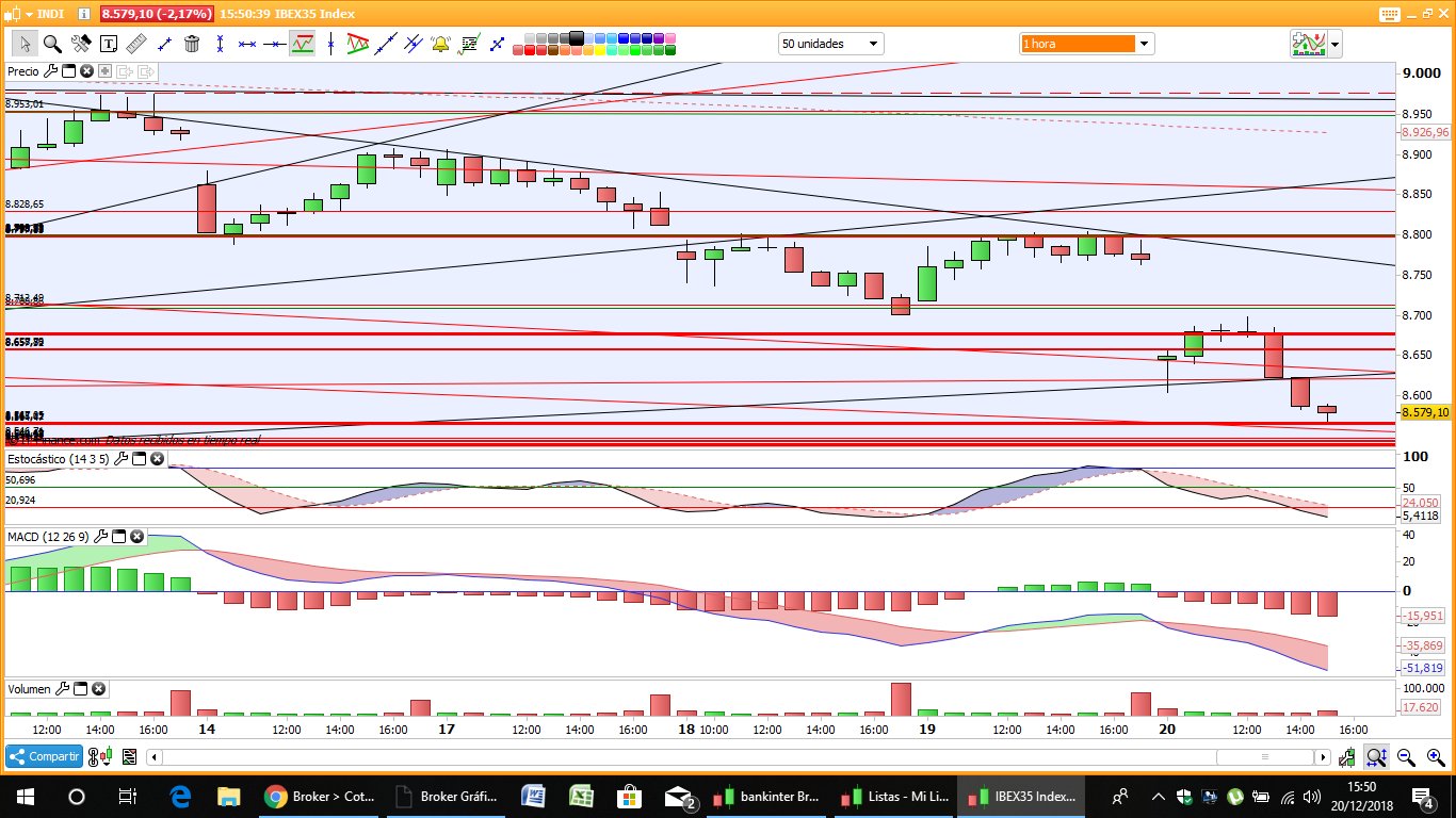 GRAFICOS IBEX - Página 2 Du3jXF9VsAAn8DT