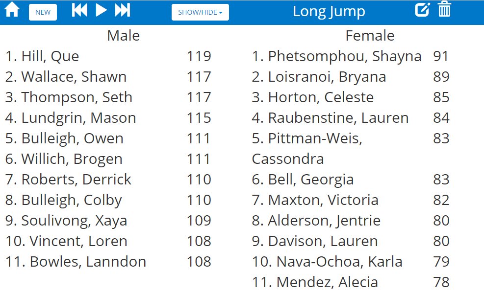Cougar Strength Leaderboards:
20yd, Pro Agility, Vertical Jump, Long Jump

@RackPerformance 
#Why305