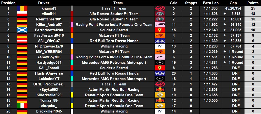 IfmLeague's tweet photo. The last race before the Winter break goes to @knampf99 https://t.co/UEnOiseJhQ