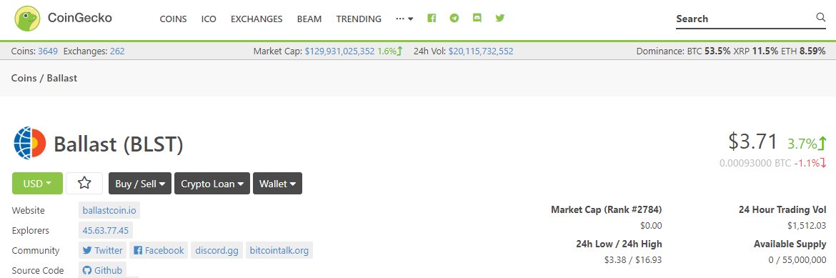ballastcoin's tweet photo. We are now listed on @coingecko! 🦎📊

https://t.co/R76D9PKJlD

$blst $btc $lrm $foin $sins $lgs $rea $evos $cnsc $lpc $wcf $orl $prx $cstl $alqo #pos #masternodes #masternode #bitcoin #cryptocurrency #crypto https://t.co/lrciPZxDov