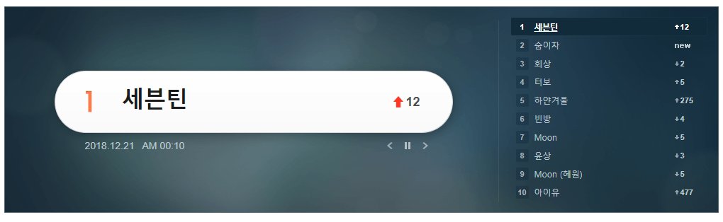 svtcharts's tweet photo. Melon RealTime searching chart:

#1 Seventeen
#2 Getting Closer

#YMMD_Prequel #Getting_Closer https://t.co/DQKyYcnQ6C