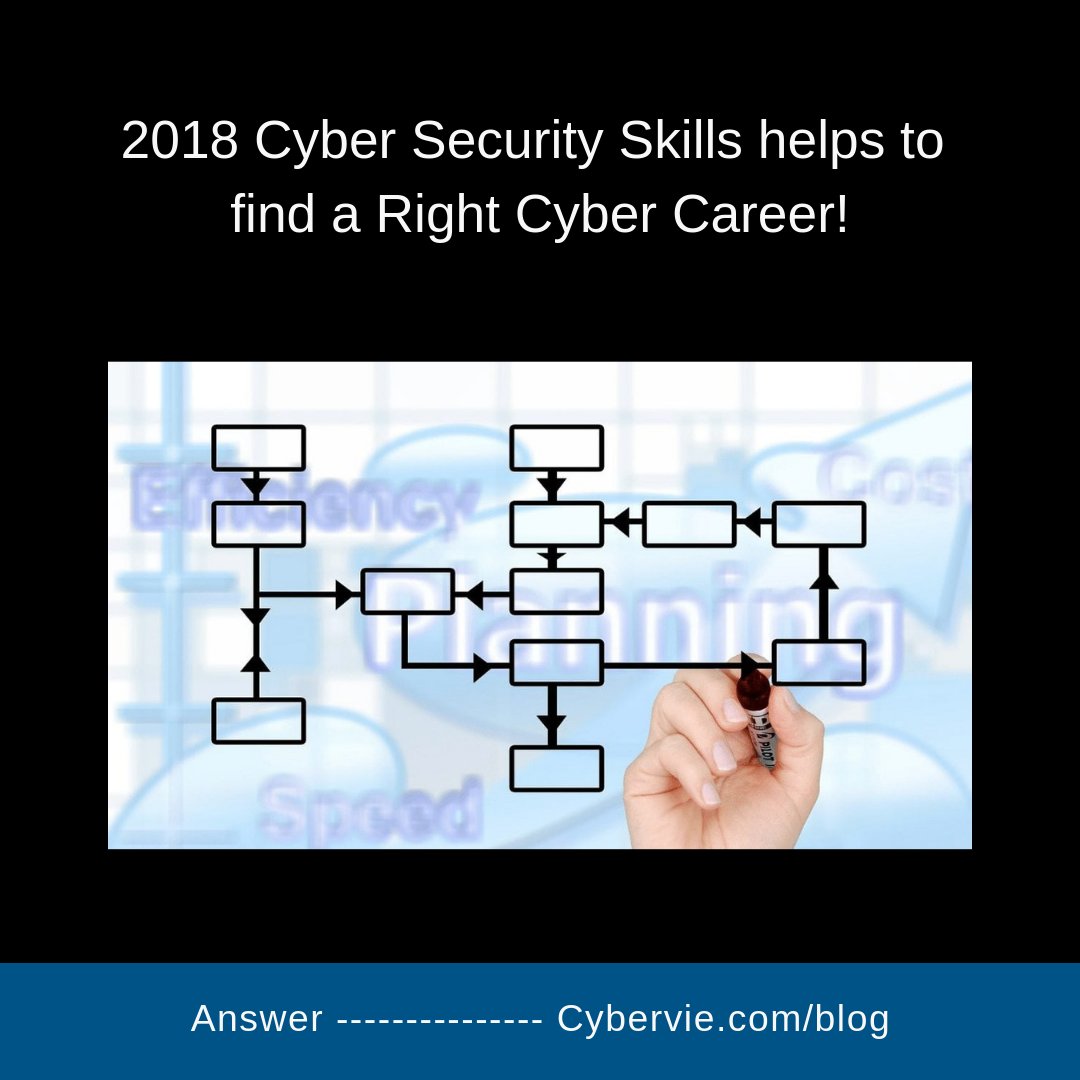 InfoCybervie's tweet image. Quick Link: cybervie.com/blog/career-sk…

#cybervie #cybersecurity #cybersecurityblogs