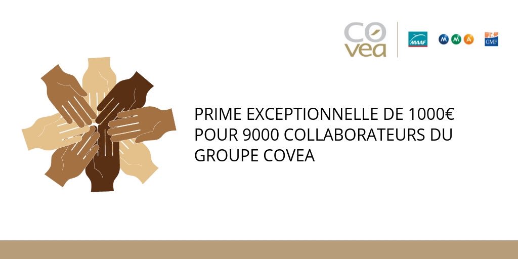 Dans le cadre des «mesures d’urgence économiques et sociales»  examinées ce vendredi par le Sénat, #Covéa prend l’initiative de verser une prime exceptionnelle de 1.000 € à près de la moitié de ses collaborateurs en France