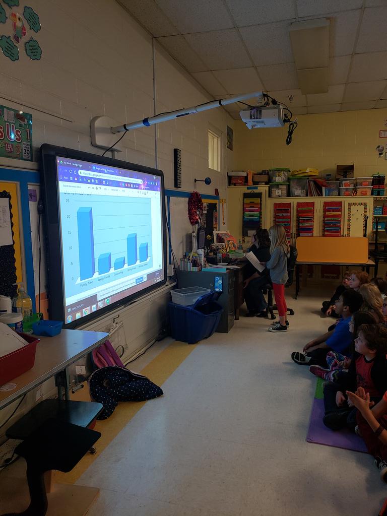 ABRhea1's tweet photo. 3rd grade enjoyed their 2nd connection with friends in Pennsylvania! They surveyed one another, asking about their favorite winter activities, and graphed the data! #studentcollaboration @TCSPublic @MrsByrdlet @BelAire_Bees @STJLoomis https://t.co/4lExK7t7Jm