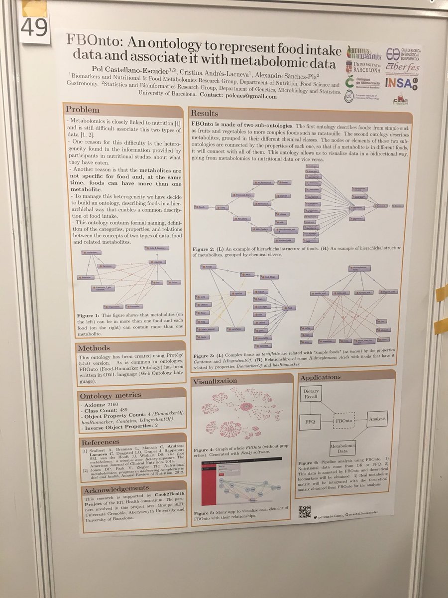 polcastellano_'s tweet photo. Happy to present the #FBOnto at #JBG2018. @SCBcat @NutriMetabolom @sanplaale @CIBERFES @EITHealth #Cook2Health #food #biomarkers #ontology https://t.co/NfvojSNMPe
