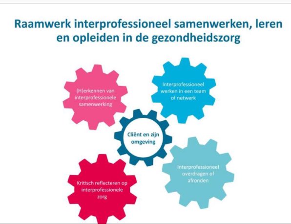 hvermeulen67's tweet photo. @schoutenmar @claudiavopstal @lucienengelen @angeliensieben Inderdaad gaaf als BOOST voor empowerment van verpleegkundigen voor innovatie in het ❤️ van de zorg. SUPER belangrijk Waarbij daarna de #interprofessionele aanpakvan innovatie weer opgepakt kan wordeN met meer zelfvertrouwen . @angeliensieben @CleverThought @lucienengelen https://t.co/q83V4t6x3j