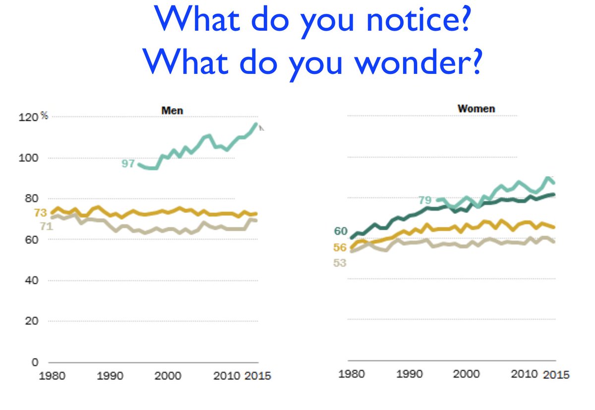 _b_p's tweet image. A critical conversation today in #alg2chat. Took 10 minutes. #noticewonder