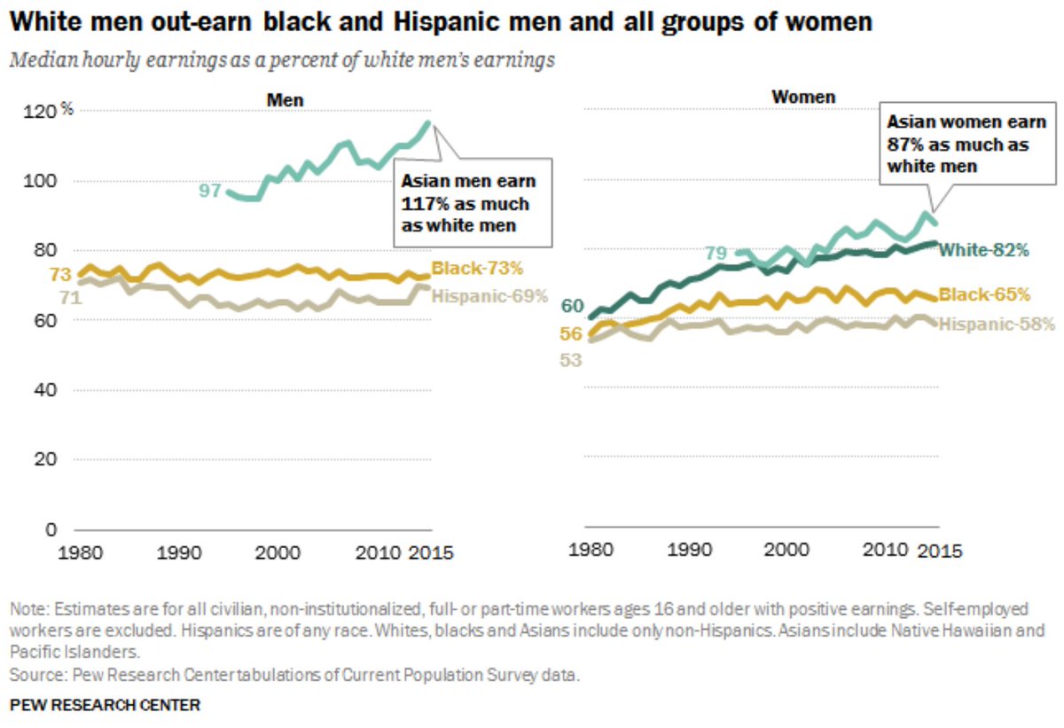 _b_p's tweet image. A critical conversation today in #alg2chat. Took 10 minutes. #noticewonder