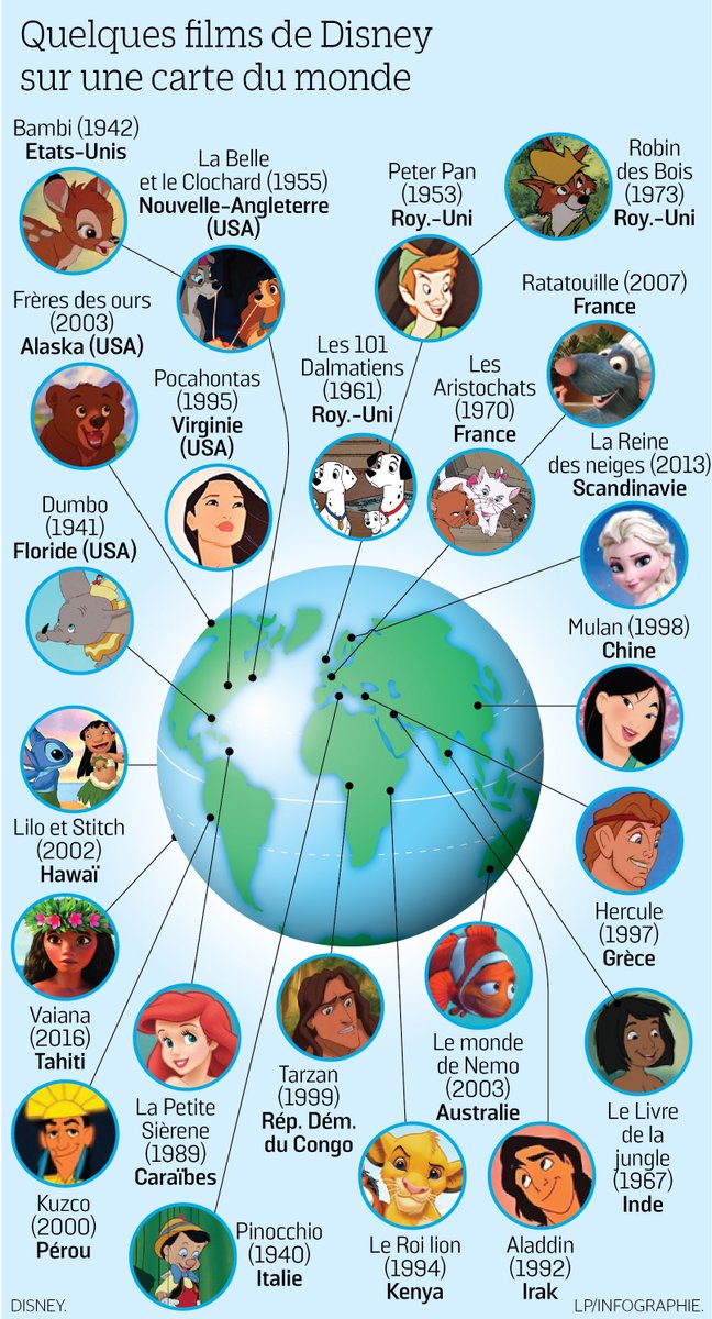 Liste Des Films Disney Dans L Ordre Le Parisien Infog on Twitter: "#Disney est régulièrement accusé de