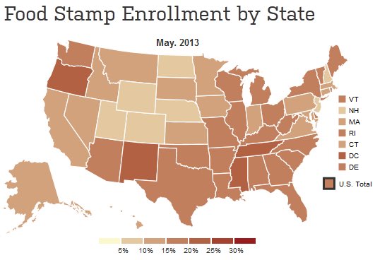 2/3 of all Food Stamp recipients are children, elderly, and disabled. Republican states usage of the program is higher than Dem led states overall. We know things don’t happen in a vacuum, to get the full picture we need to look at additional factors. Like income.