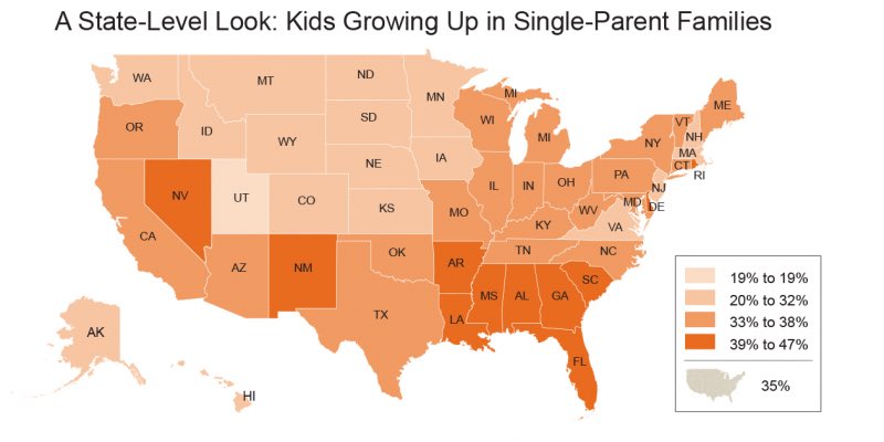 To add insult to injury, Red state women are more likely to be single mothers. We know who bears the burden of child care but do you have any clue what care costs? I do. Try 25-40% of your aforementioned gender gap wage deduction.