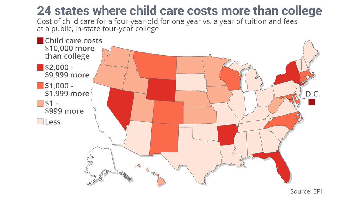To add insult to injury, Red state women are more likely to be single mothers. We know who bears the burden of child care but do you have any clue what care costs? I do. Try 25-40% of your aforementioned gender gap wage deduction.