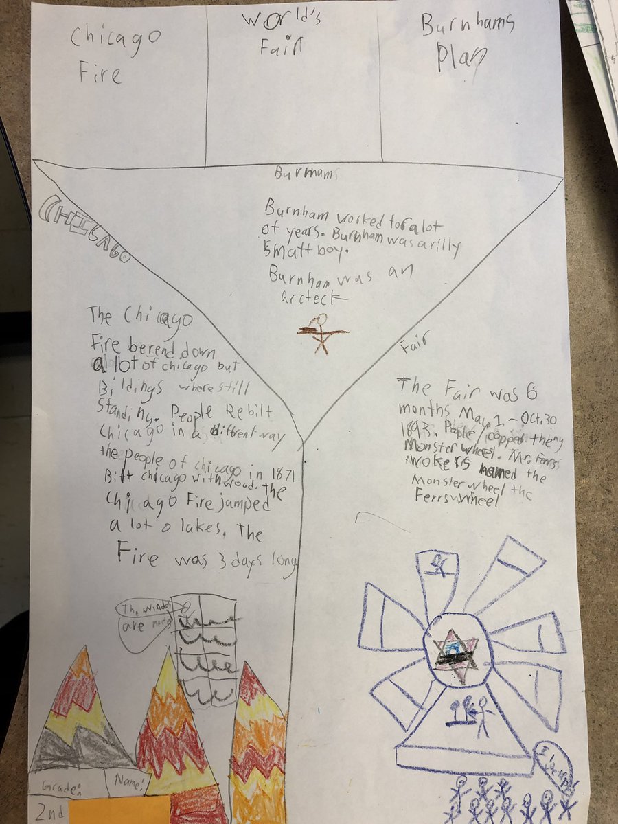 110NTA's tweet photo. Hey @HISTORY! These second graders think you should feature Chicago in your next special. Check out our Chicago history projects! #ntalearns https://t.co/goe3yOhAwI