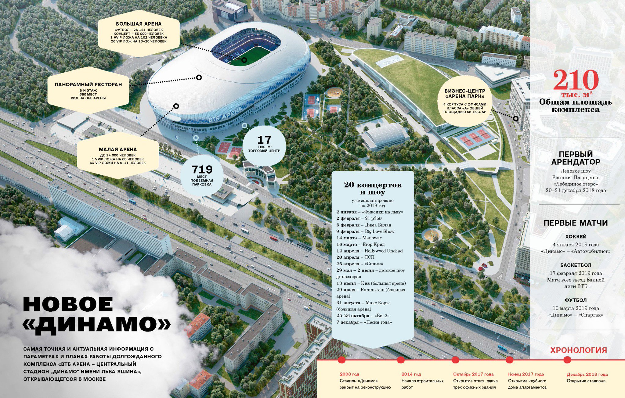 втб арена москва адрес