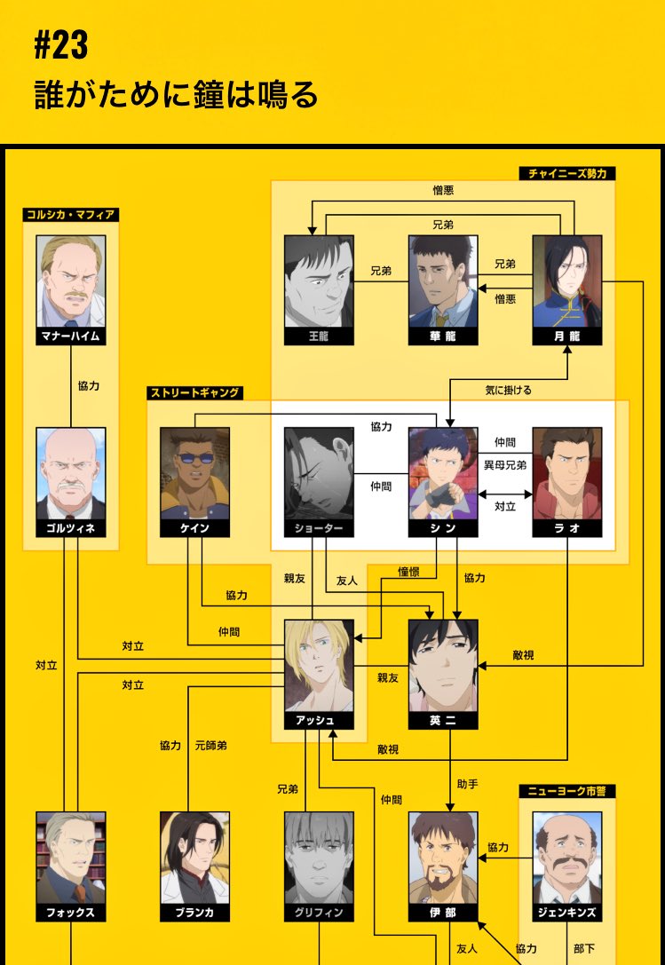 ネタバレ注意 アニメ版 Bananafish 怒涛で号泣の最終回 胸が詰まる思いでツイートする皆さん Togetter