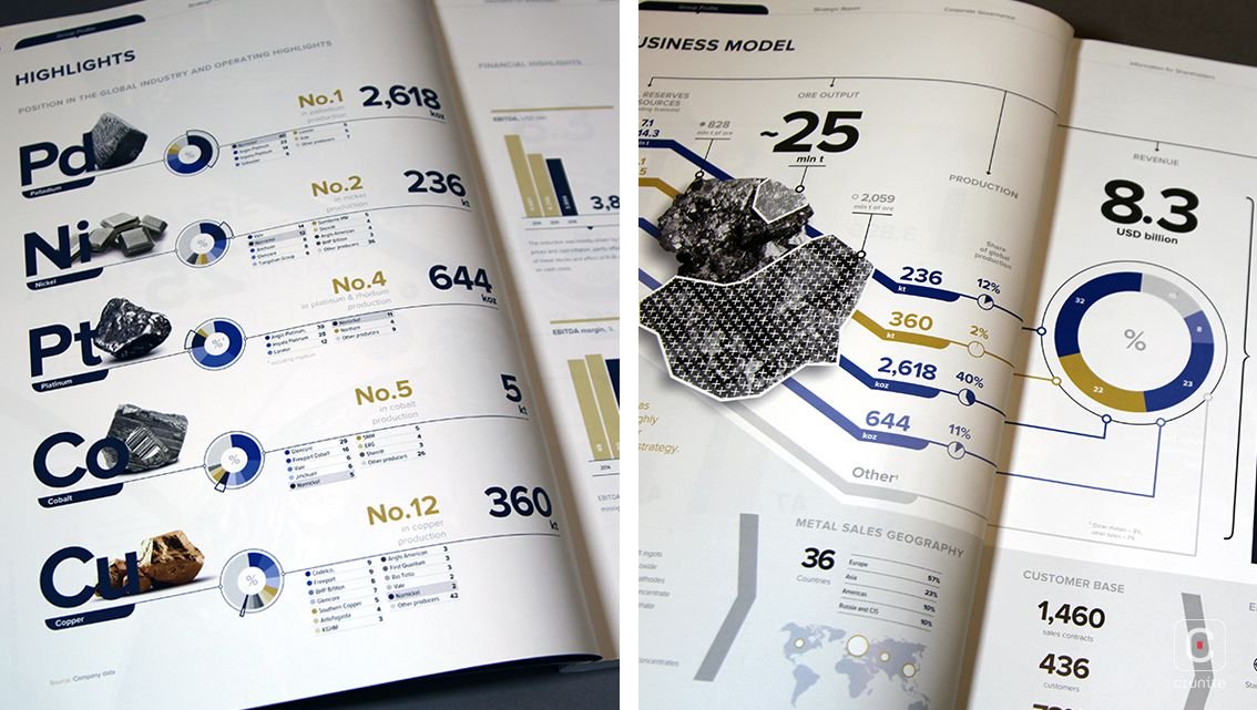 _Crunite_'s tweet image. The theme for the infographics in Nornickel’s Annual Report 2016 taps into the Company’s metal veins. Read more at buff.ly/2UGHBtu #theannualreportcreativecommunity #annualreport #crunite #annualreportdesign #photography #infographics #nornickel #mining @NornickOfficial