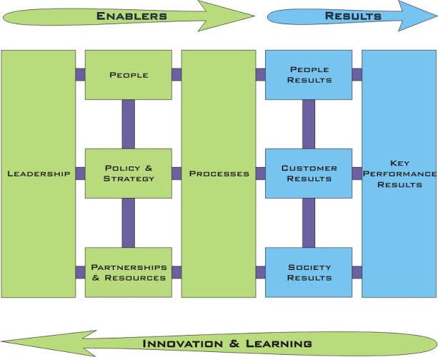 MdAntonieta's tweet image. A4 implement a quality model ...this is my favorite #MEQAPI. #efqm