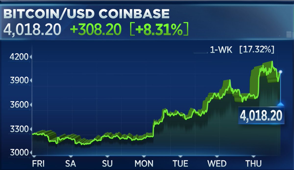 Top crypto exchange Coinbase prepares for a monster increase in trading