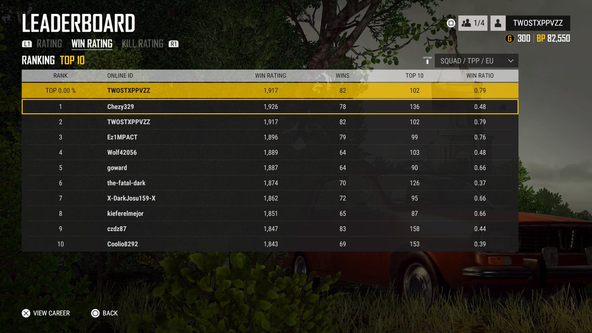 2steppazz's tweet image. #PS4 TOP 1 EU SQUAD 79% WIN RATE :)