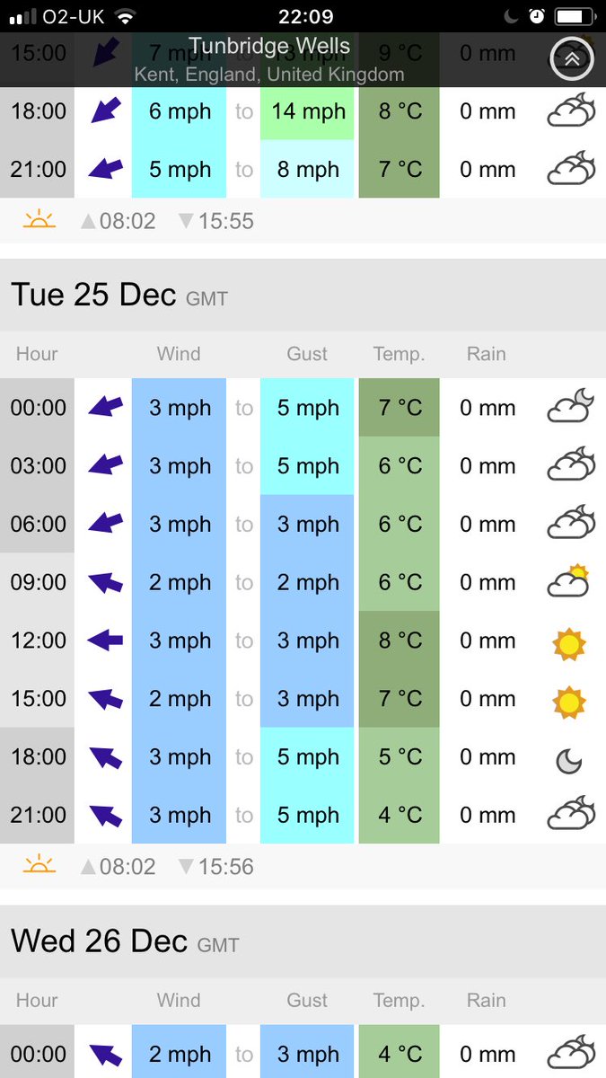 Wow the weather is looking spot on for Santa early Christmas morning light winds and sunshine